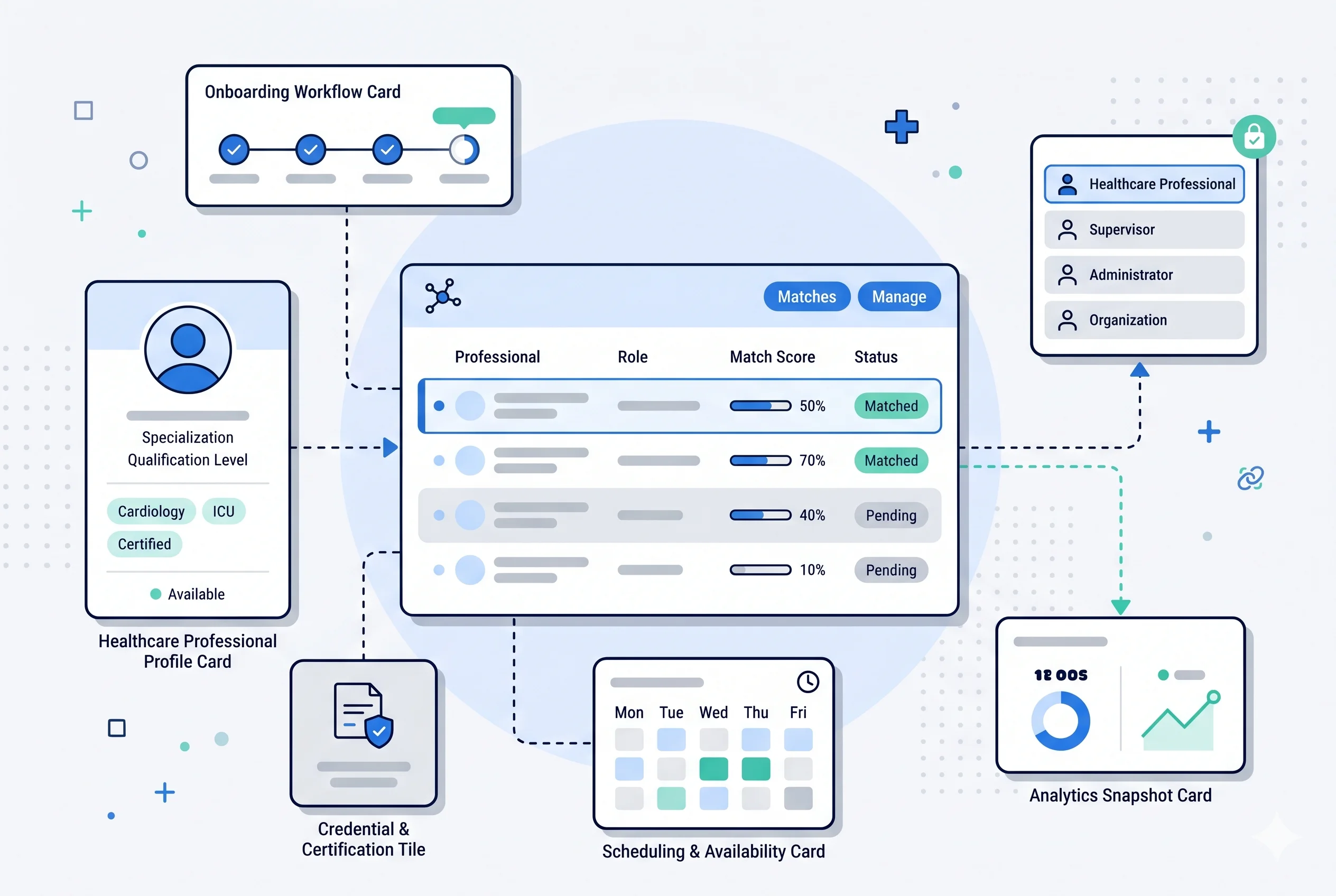 AllCareMatch — Healthcare Matching & Workforce Platform